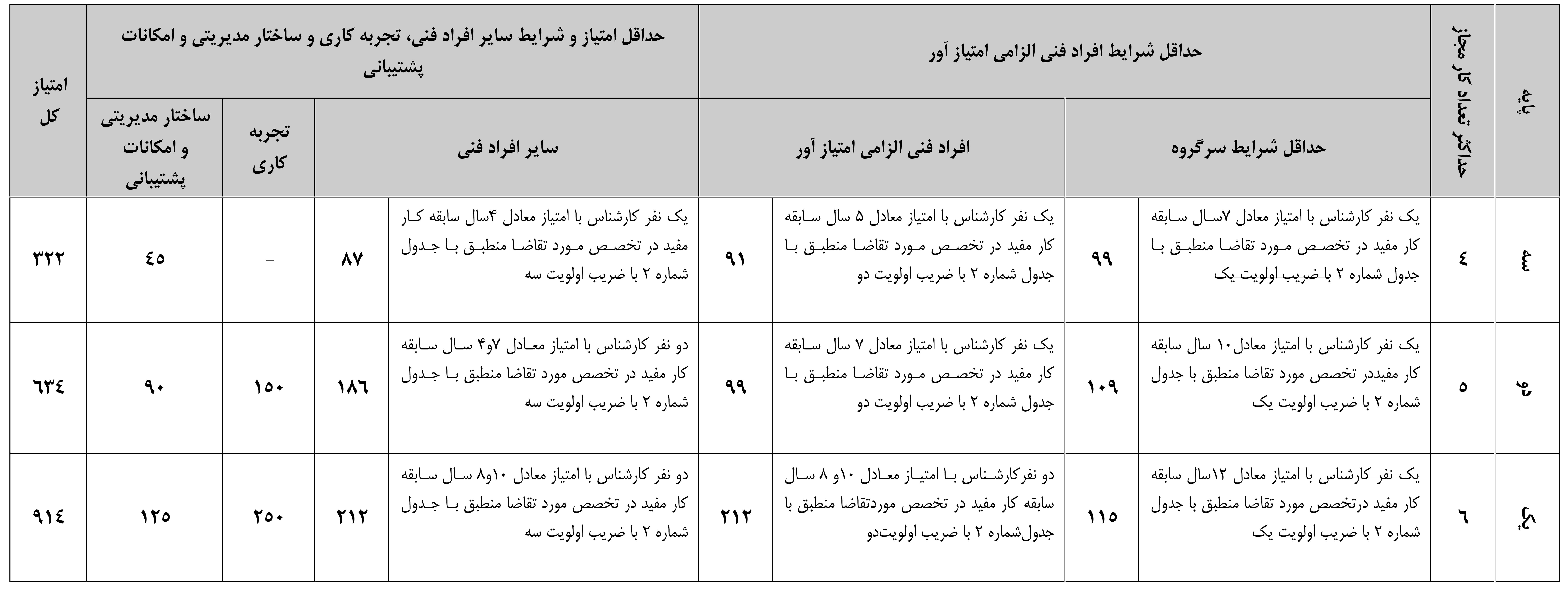 شرکت مهندسین مشاور