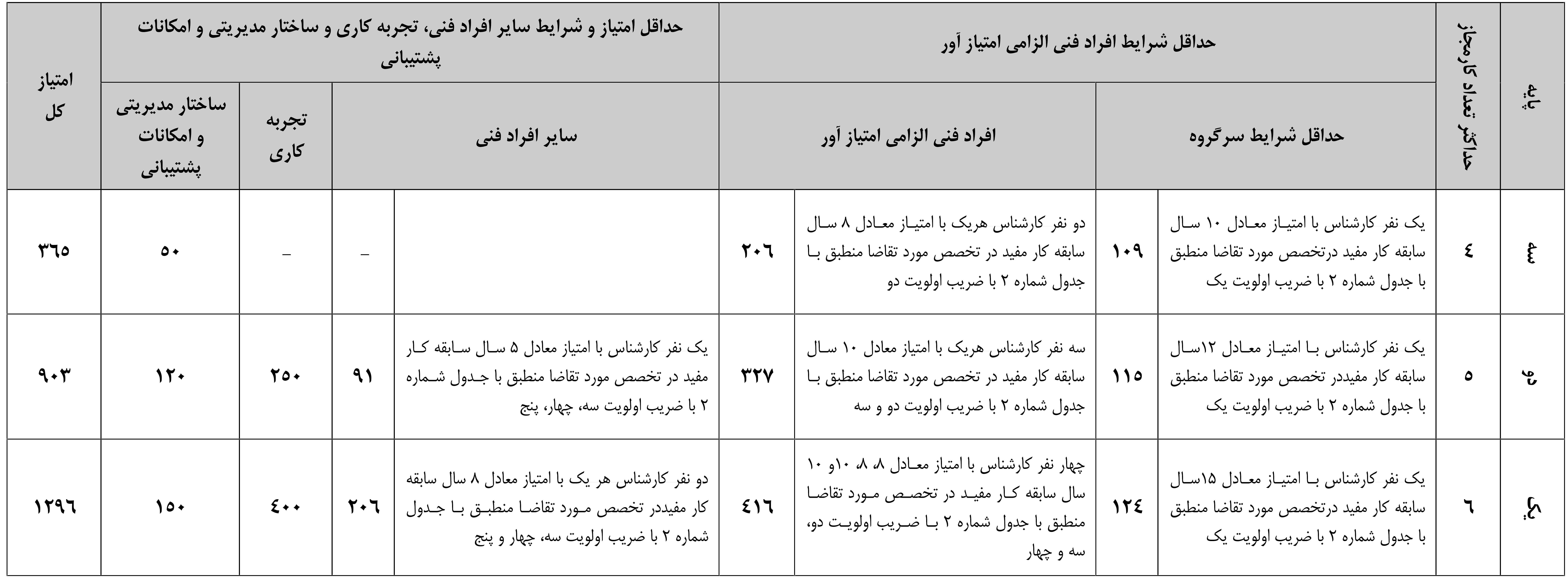 جامعه مهندسین مشاور