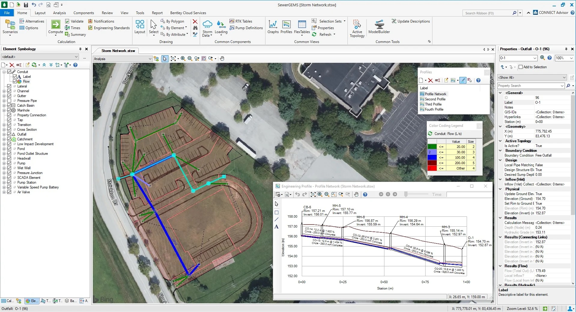 نرم افزار تخصصی آب و فاضلاب | مهندسین مشاور آب برهان 